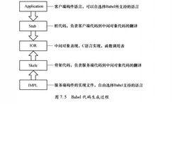 Babel協定