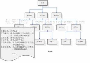 框架表示法