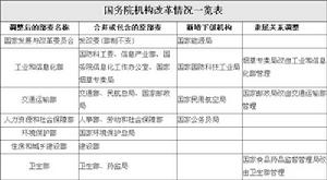 公共組織人力資源管理