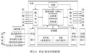 plc基本結構