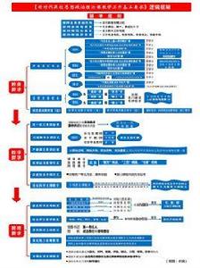 新時代高校思想政治理論課教學工作基本要求