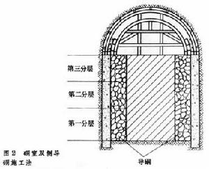 硐室掘進