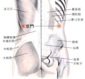 氣府穴