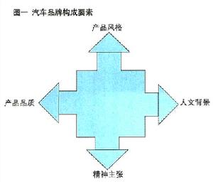 品牌契約