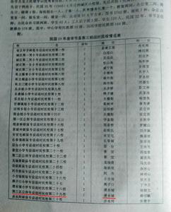 “抗戰”時期設定戰時民校