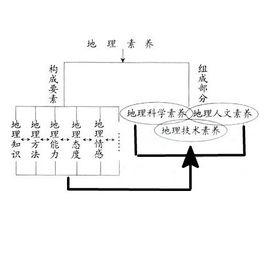 地理素養