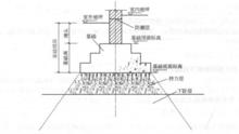 長條基礎