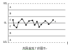 判異準則7