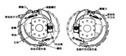 彎塊式剎車裝置