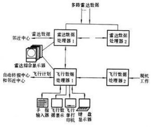 航行管制雷達