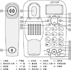 USB話機