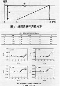 波浪破碎