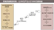 ppp模式[一種多方參與的公益幫扶模式]