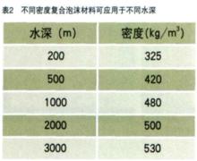 浮筒[一個革命性的產品]