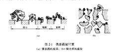 微濾截留機製圖解