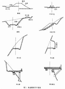 公路路基工程