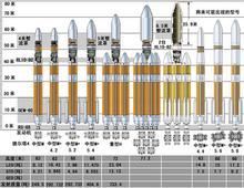 大力神-3B運載火箭
