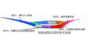 火箭基組合循環推進系統