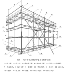 縱向水平桿