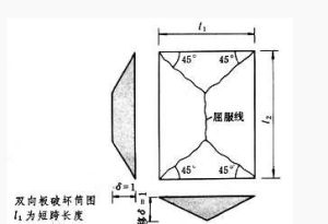 鋼筋混凝土板