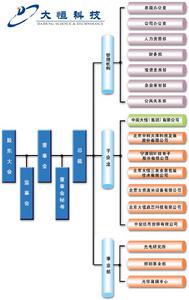 公司結構