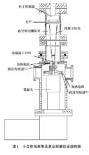 絕對測量