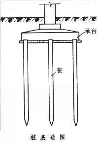 樁基礎