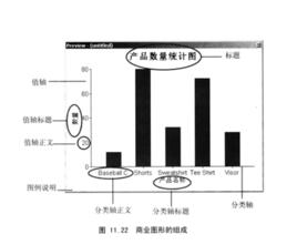 商業圖形