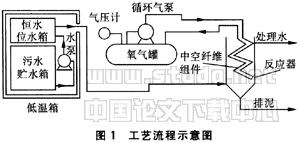 生物接觸氧化工藝