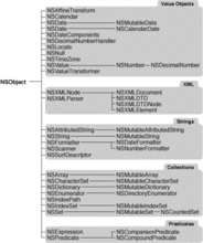 foundation[計算機專業術語]