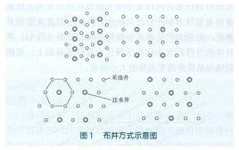 開發井網