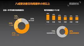 2018全民閱讀大調查