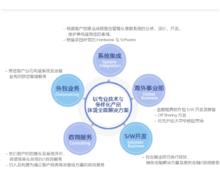 卡銀信息技術（北京）有限公司