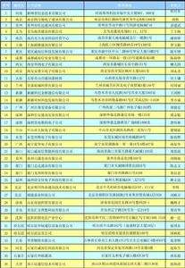 廣東威而信科技集團