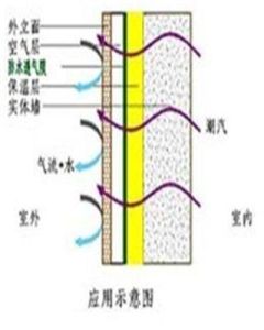 蒸汽滲透