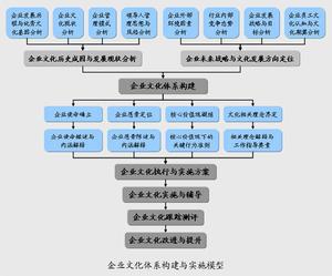 國際企業文化