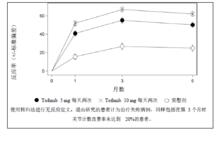 枸櫞酸托法替布片