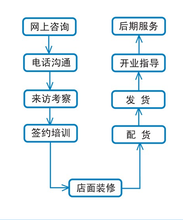 加盟