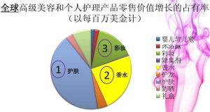 香水調查數據4