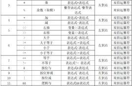 c語言運算符號