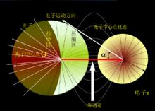 電磁耦合常數