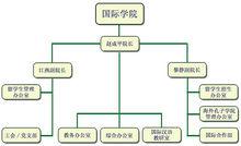 機構設定