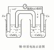 電化學電池