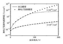 熱電子發射