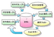 缺陷跟蹤系統