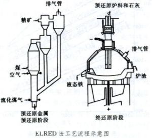 區域熔融法