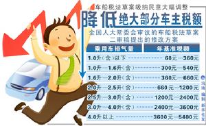 車船稅法草案吸納民意大幅調整