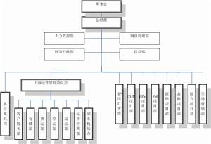 （圖）上海科技投資股份公司