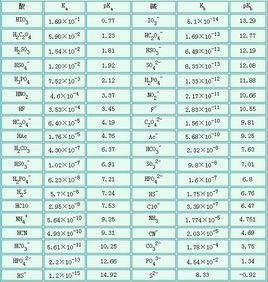 電離平衡常數