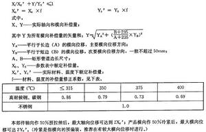 傳力補償器